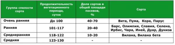 Мировой соевый феномен, инокуляция и факторы снижения урожайности